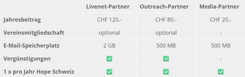 Übersicht Livenet Partnerschaften