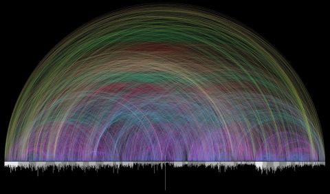Eine grafische Visualisierung der Parallelen in der Bibel. 